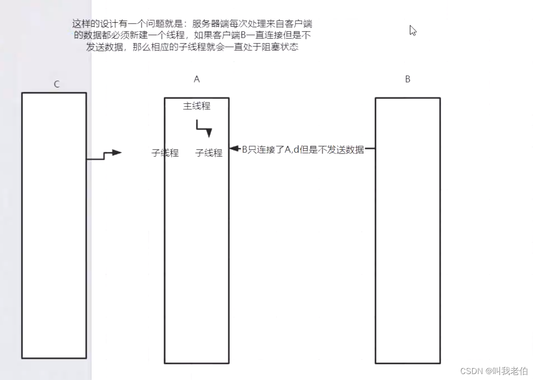 实现客户端——服务器端通信（tomcat）