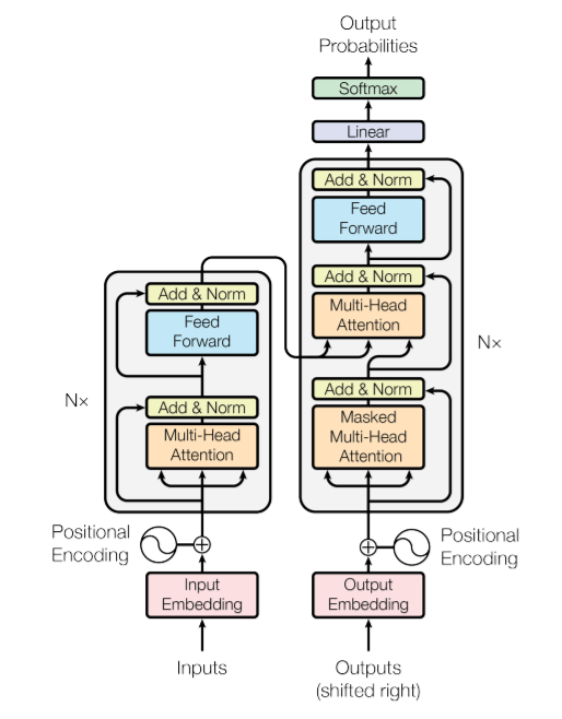 简单实现Transformer(Pytorch)