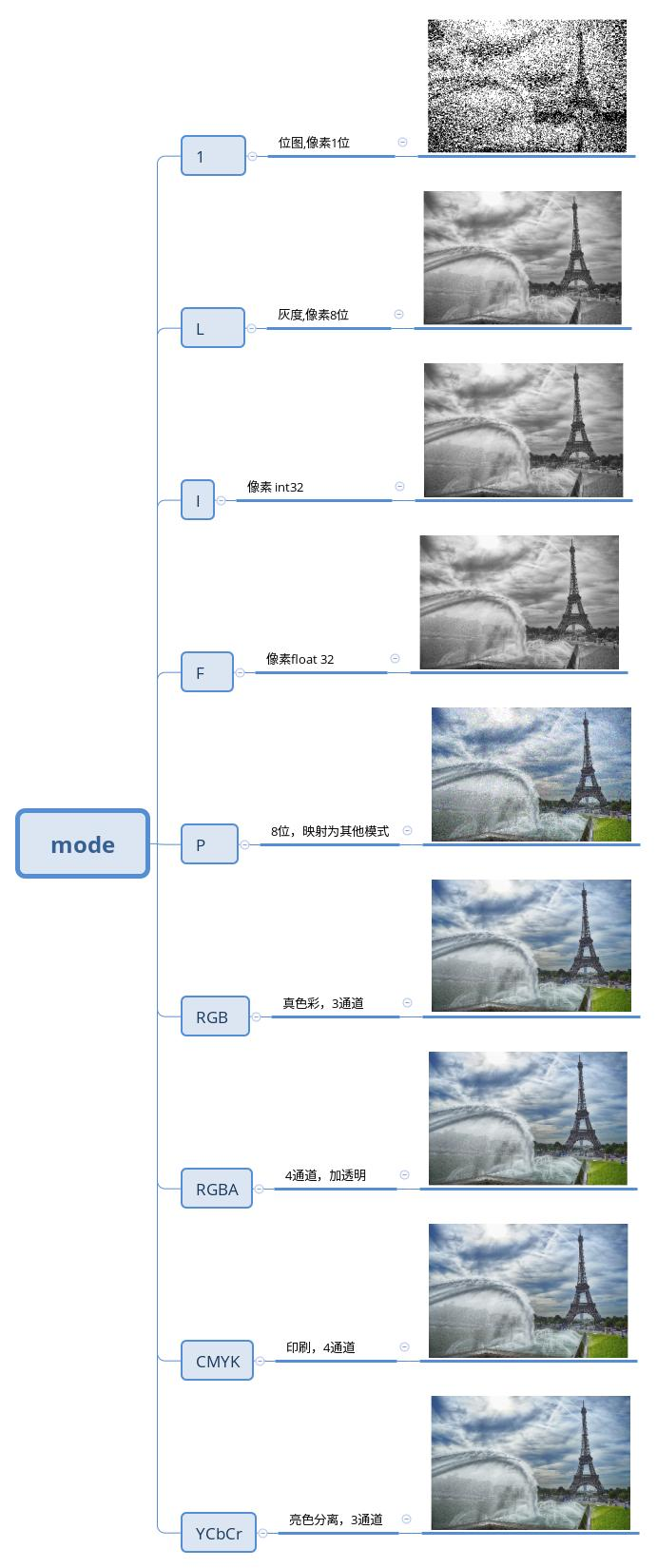 cv2.imread无法读取图片