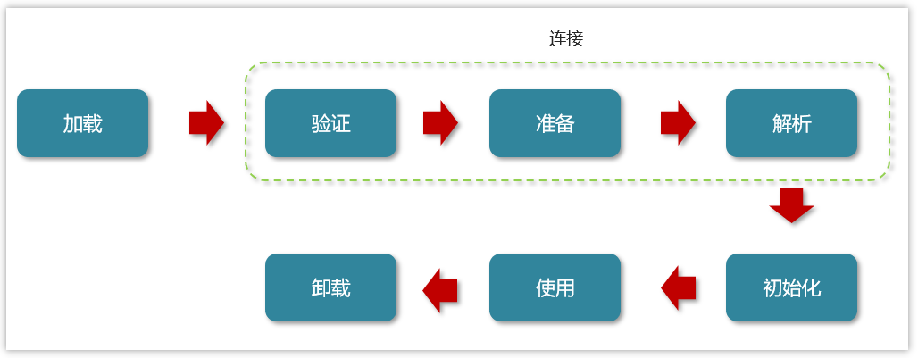 [外链图片转存失败,源站可能有防盗链机制,建议将图片保存下来直接上传(img-3mqpZVLT-1684488022523)(JVM相关面试题.assets/image-20230506101032605.png)]