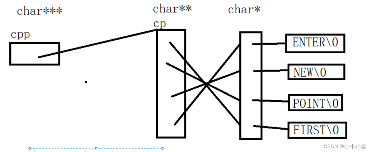 【C语言】数组和指针刷题练习