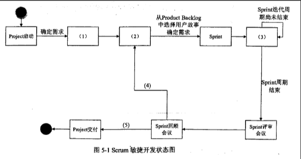 案例分析答案