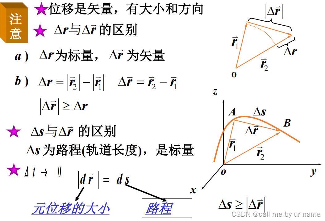 大学物理·第一章质点运动学-CSDN博客