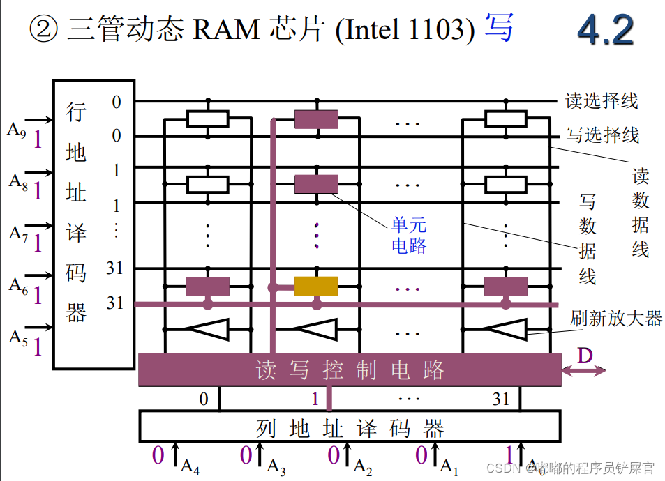 在这里插入图片描述 在这里插入图片描述