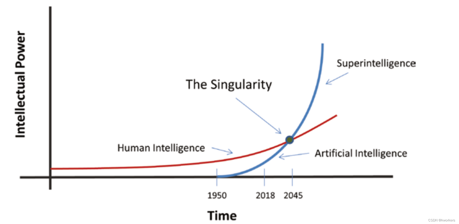 Artificial Intelligence Programming with Python 笔记一