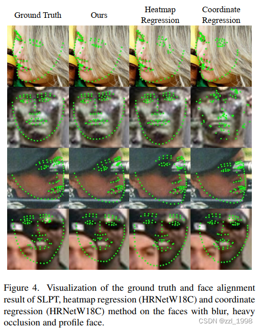 [CVPR‘22 SLPT] Sparse Local Patch Transformer for Robust Face Alignment