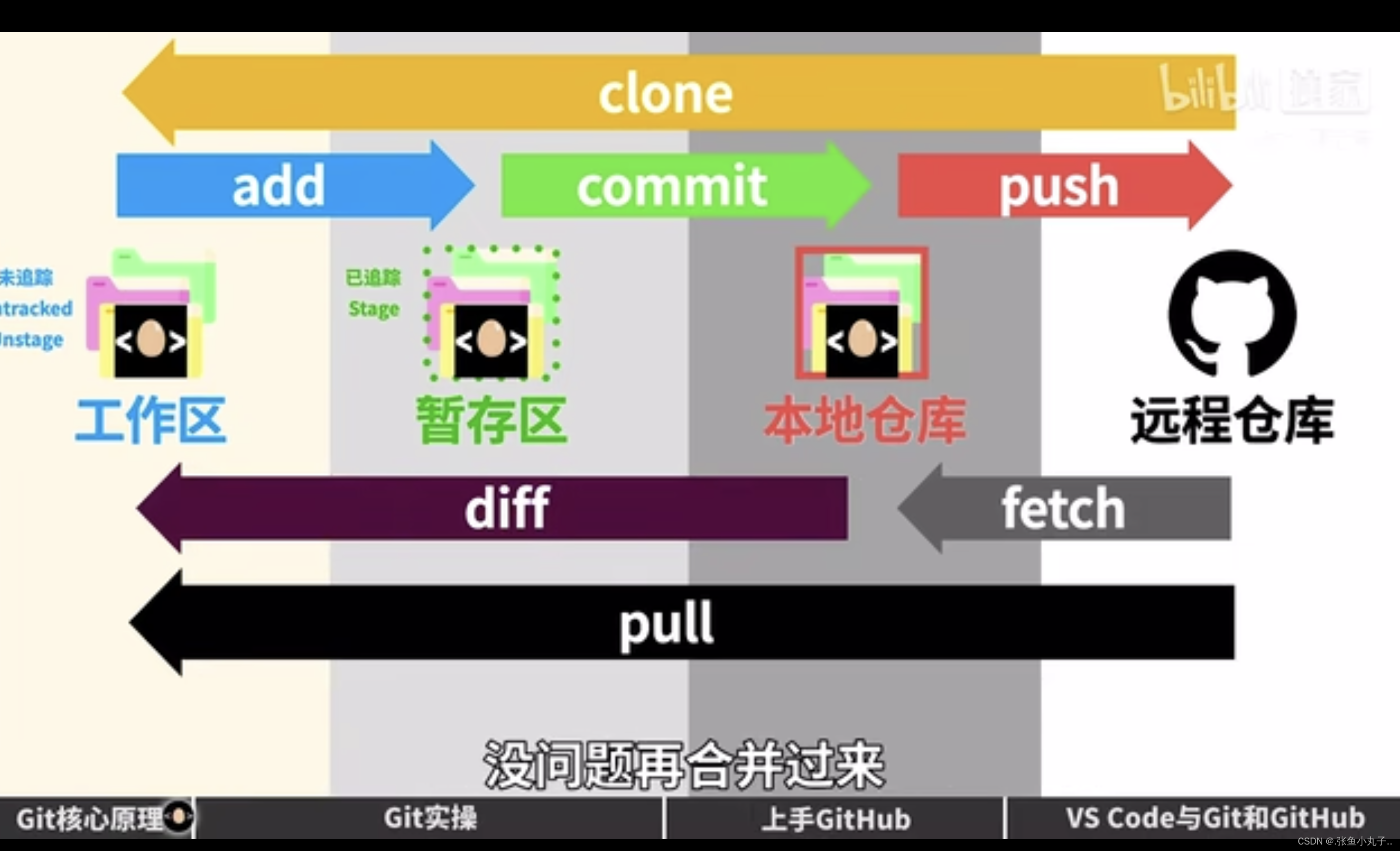 在这里插入图在这里插入图片描述
片描述