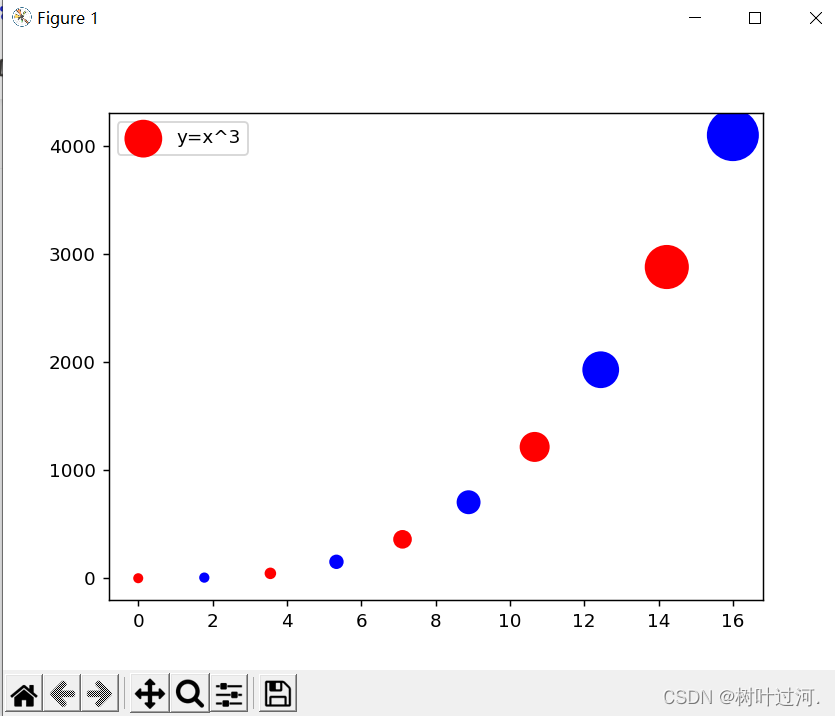 Python-Matplotlib作业_matplotlib画图一行画四个_树叶过河.的博客-CSDN博客