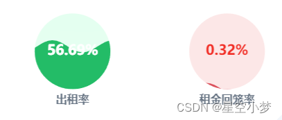 水滴图 echarts lable失真显示很多9 水滴图 显示99999999