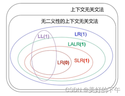 文法之间的关系