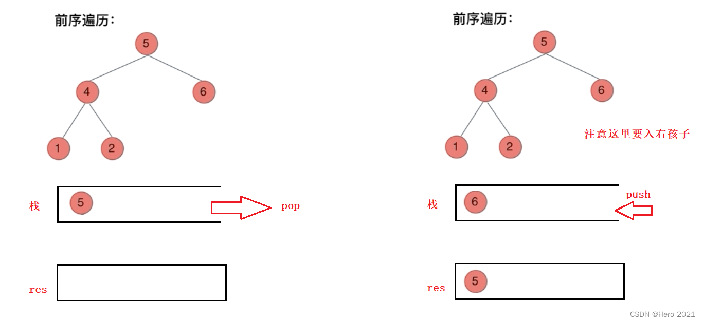 代码随想录day12 | [前、中、后、层]二叉树的遍历迭代法和递归法