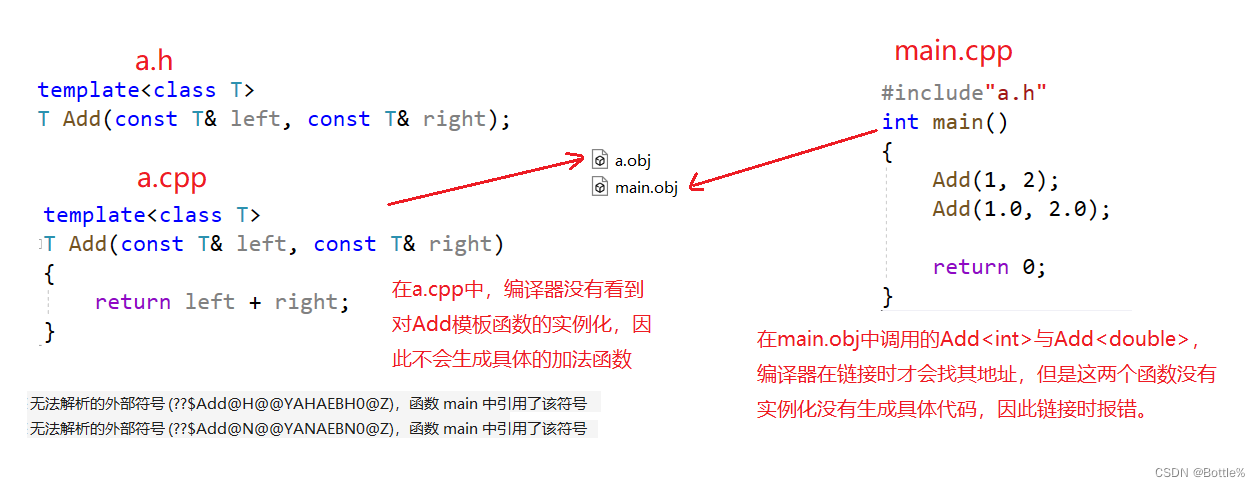 C++：模板（非类型模板参数、类模板的特化、模板的分离编译）