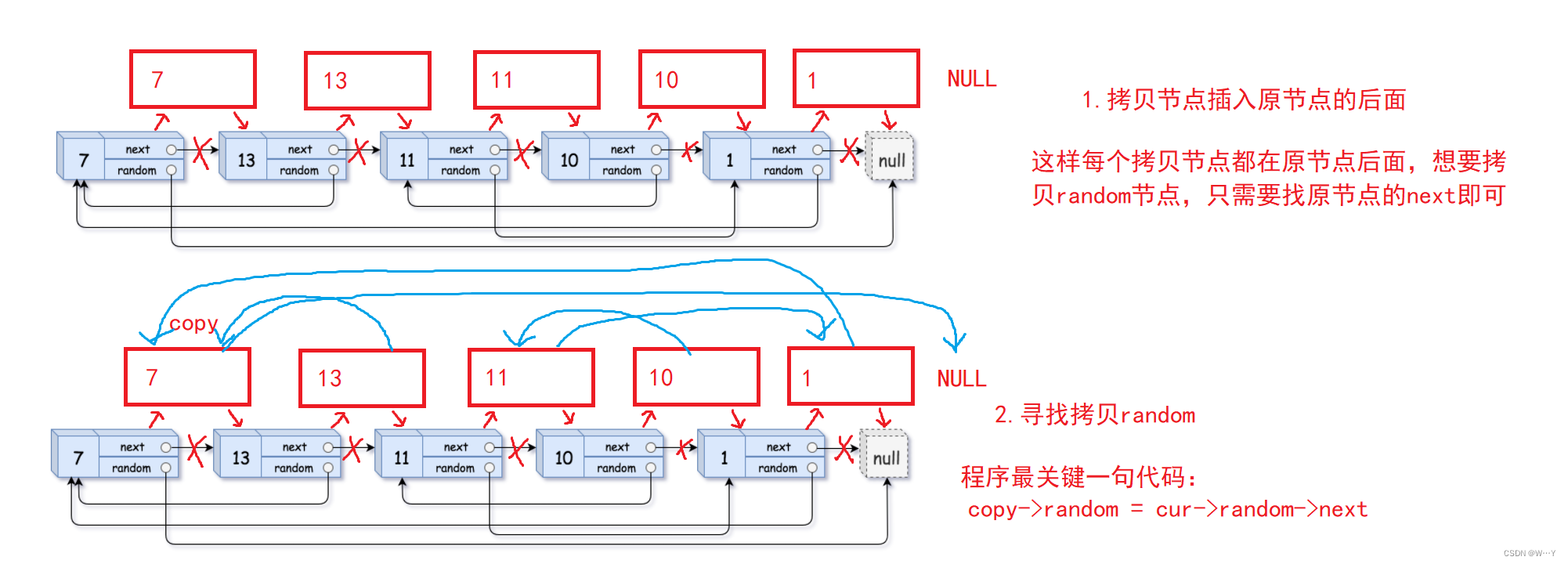 顺序表链表OJ题(3)——【数据结构】