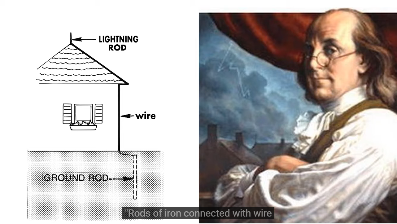 ▲ 图1.1.2 富兰克林的避雷针