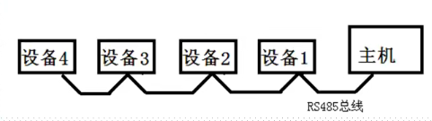 485通信_流痕的博客