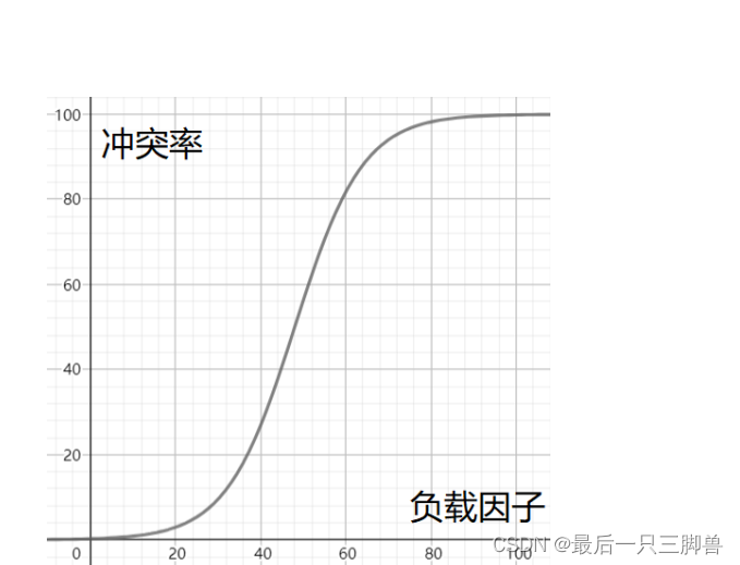 [外链图片转存失败,源站可能有防盗链机制,建议将图片保存下来直接上传(img-IdjmqhOJ-1658664731165)(C:\Users\yang\AppData\Roaming\Typora\typora-user-images\image-20220724194527111.png)]