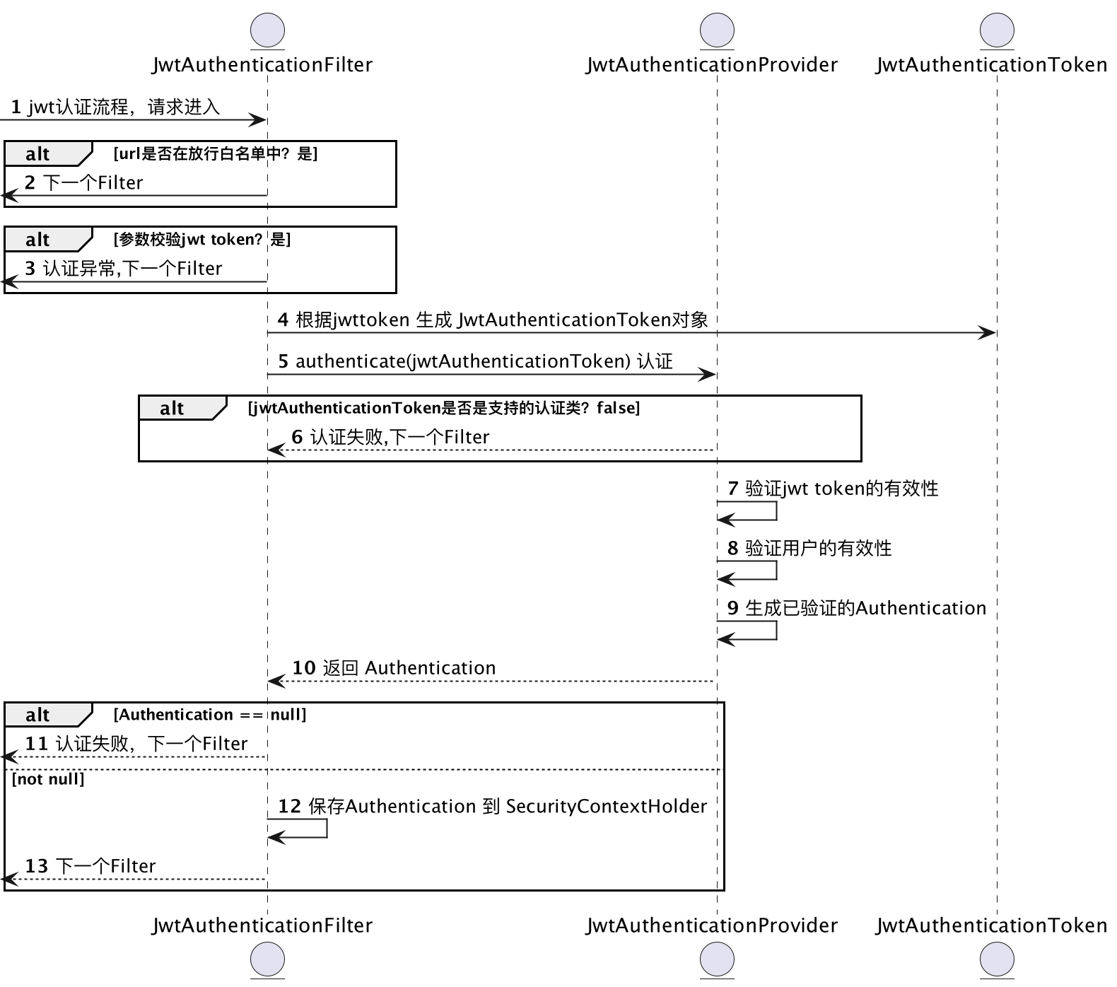 【9】Spring Boot 3 集成组件 ： 基于spring security的认证权限开发【认证】