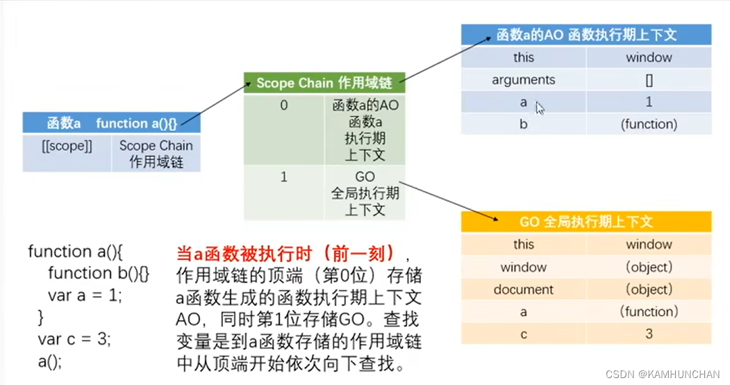 作用域链、闭包-CSDN博客