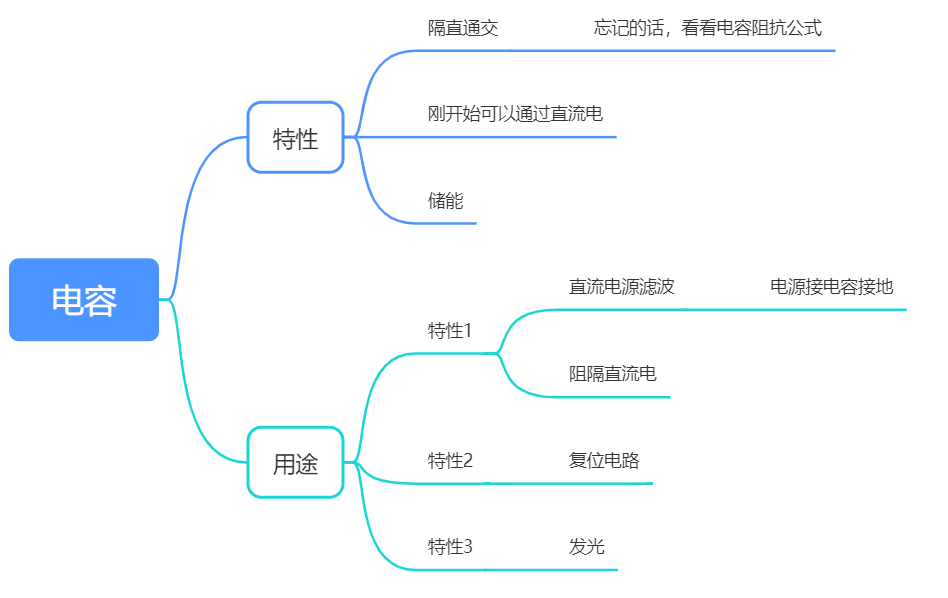 电容思维导图图片