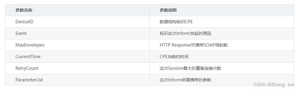 TR069协议