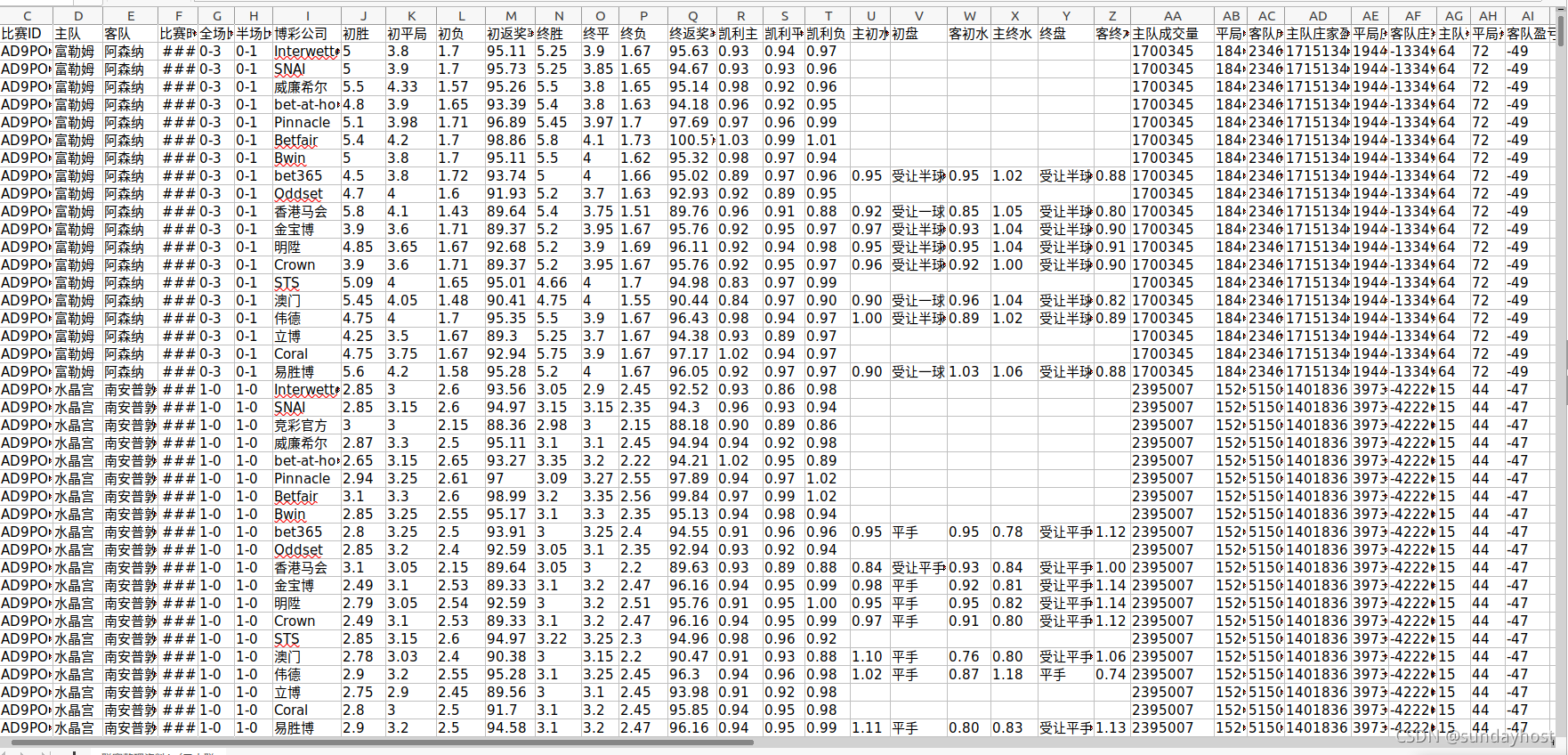 大数据之实战足球盘口、凯利、必发和预测结果分析_凯利实数实战-CSDN博客 大数据之实战足球盘口、凯利、必发和预测结果分析_凯利实数实战-Csdn博客