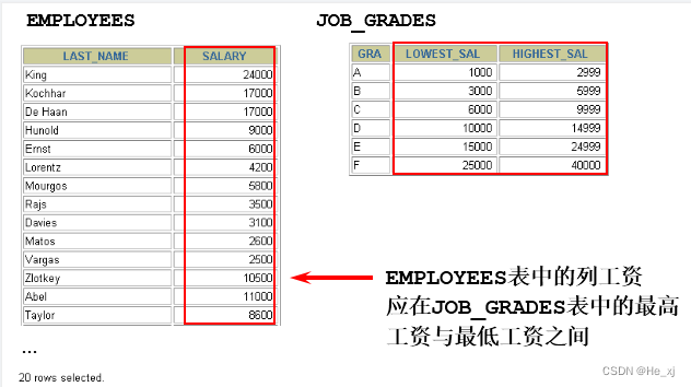 [外链图片转存失败,源站可能有防盗链机制,建议将图片保存下来直接上传(img-oSuKH9oI-1688972020358)(images/1554978442447.png)]