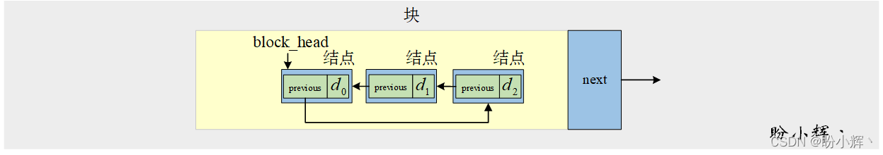 块状链表中的块