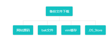 我们的题目