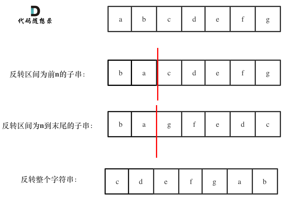 字符串5：剑指Offer58-II.左旋转字符串