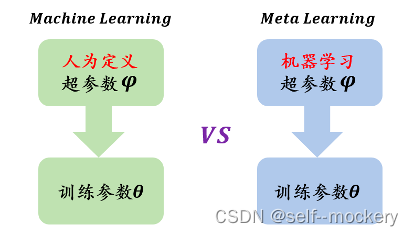 【个性化联邦学习】Towards Personalized Federated Learning 论文笔记整理