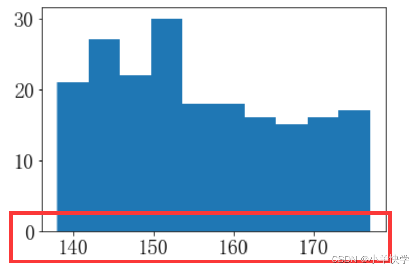 matplotlib.pyplot.hist()绘制直方图