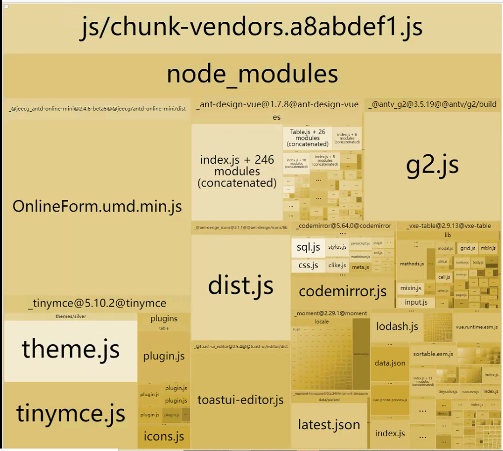 Vue项目的打包\部署\优化