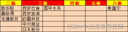 上海亚商投顾：创业板缩量跌近1% 血氧仪概念逆市大涨