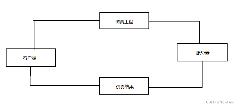 2023.10.14 培训总结