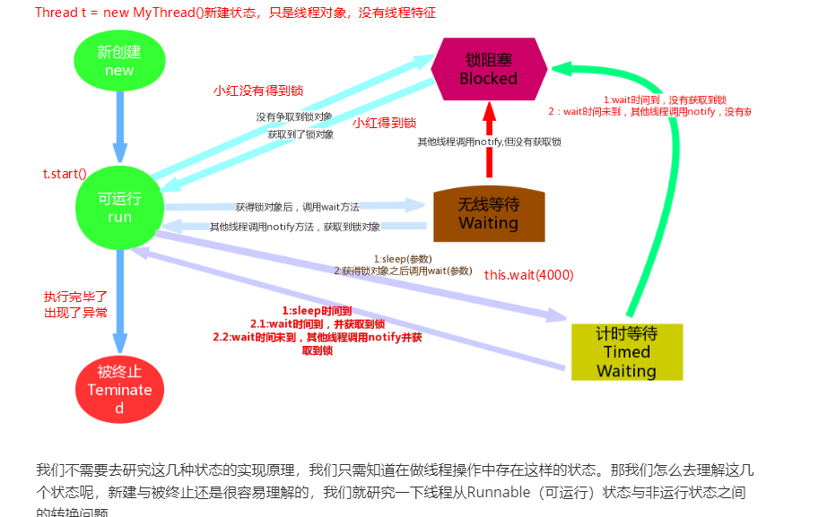 [外链图片转存失败,源站可能有防盗链机制,建议将图片保存下来直接上传(img-wH2L5ieh-1635076554744)(imgs/1573352376549.png)]