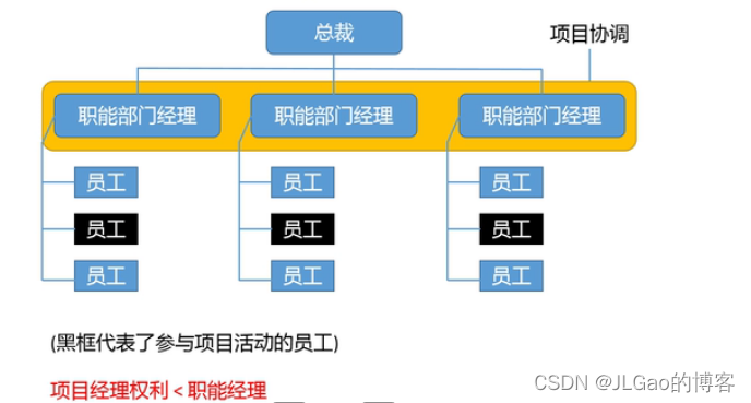 职能型组织