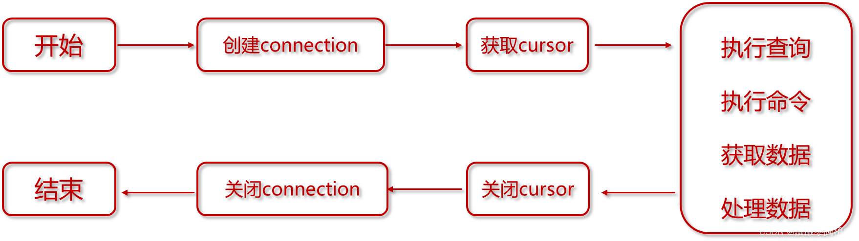 Python配置MySQL数据库使用