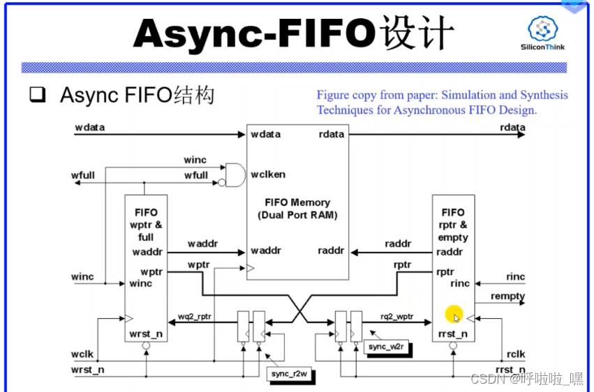 数字IC常见问题记录（一）_芯片静态多电压msv-CSDN博客