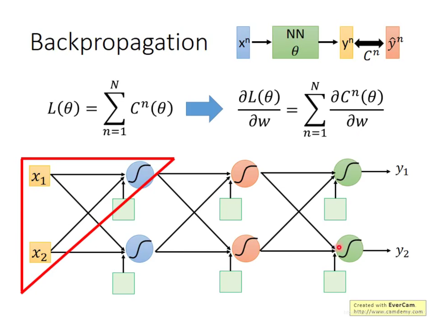 Backpropagation