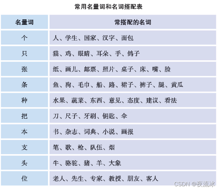 儿童讲堂 - 量词举例_一座山,一匹马,一头猪这是什么词-CSDN博客