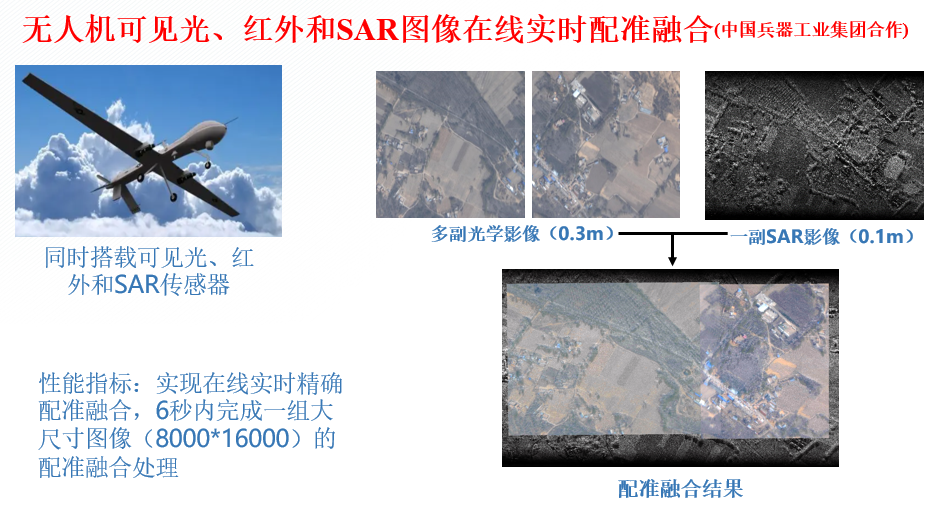 无人机在线匹配,无人机在线视频融合,无人机视觉导航和飞行器精确制导