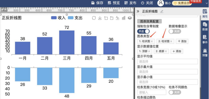 两种常用的图形轻松实现数据展示_数据用图形怎么显示-CSDN博客