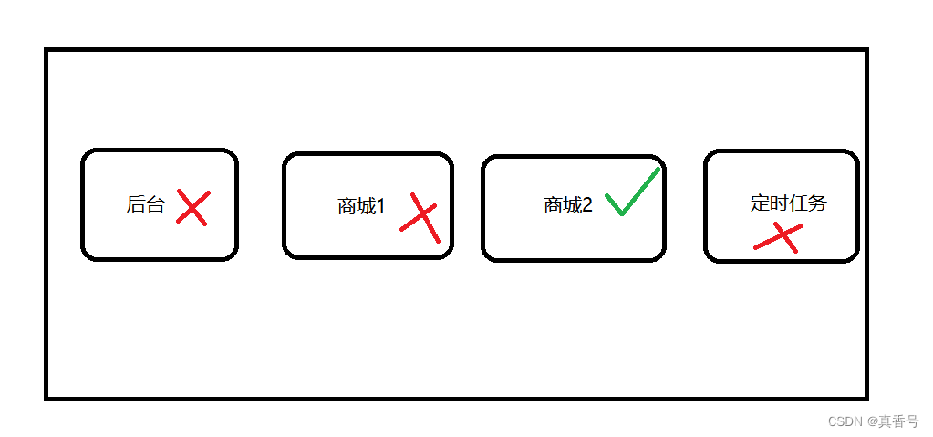 生产-已解决-Redis连接数占满 报错 (error) ERR max number of clients reached