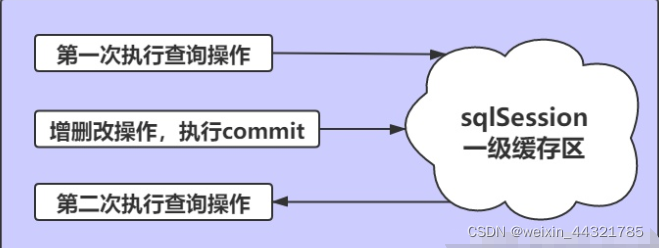 [外链图片转存失败,源站可能有防盗链机制,建议将图片保存下来直接上传(img-0yddC4vy-1644844846698)(.\素材\image-20201013154745512.png)]