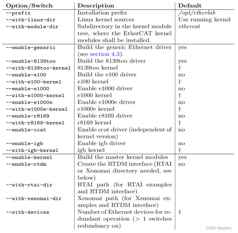 在JetsonNano上安装PREEMPT-RT实时核+IghEtherCAT主站的详细步骤