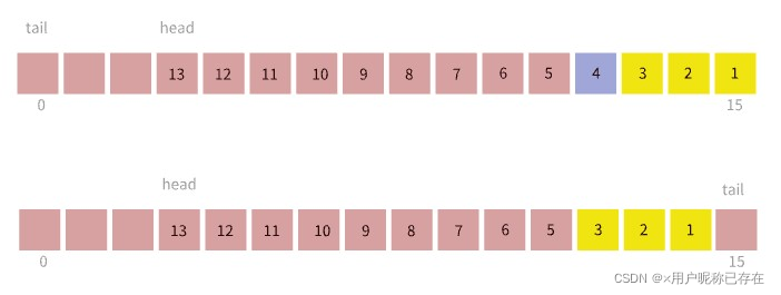 头插删除元素前移