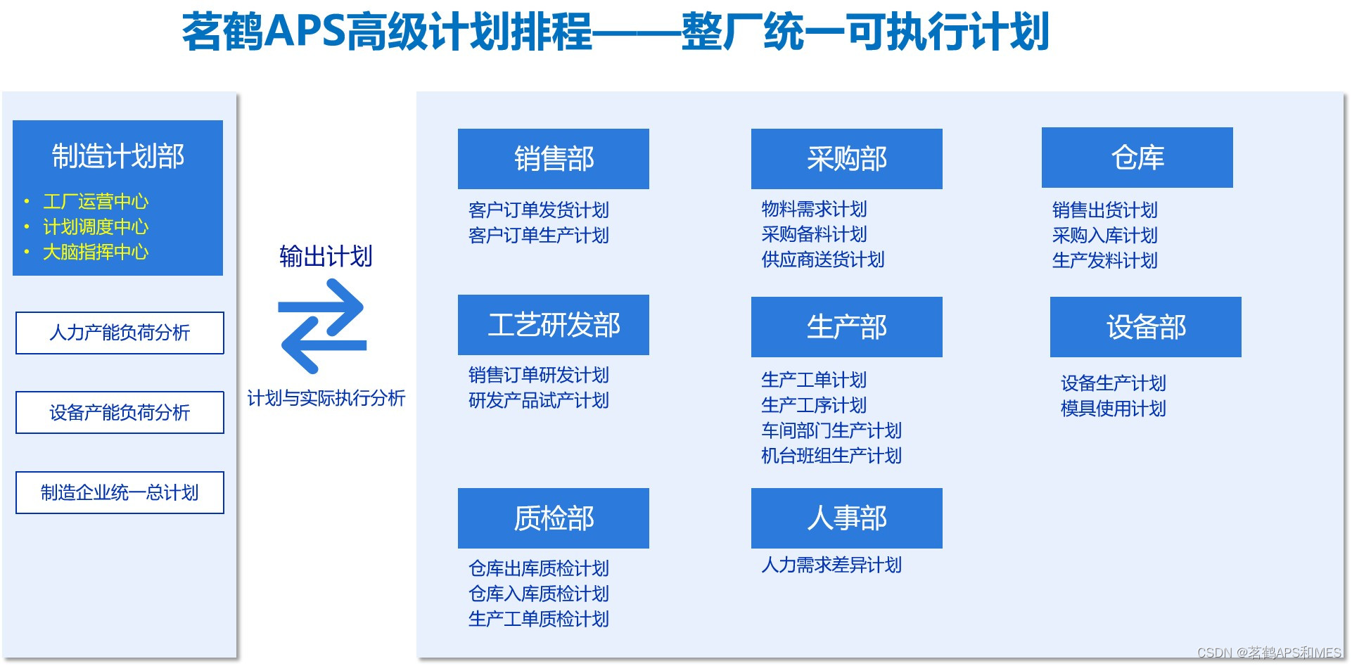 智能工厂：APS高级计划排程系统成为了制造业建设智能工厂的核心必要需求