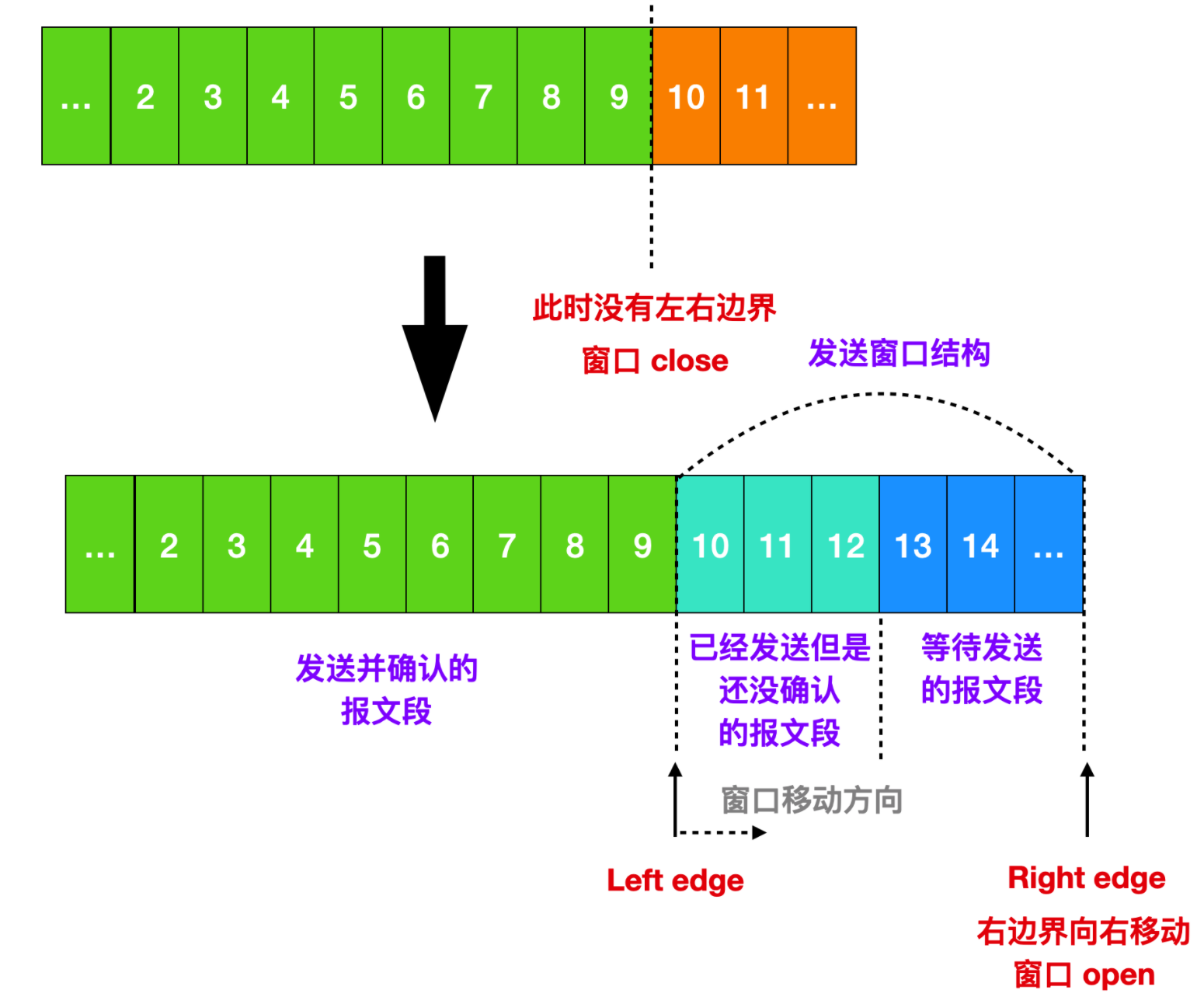 [ͼƬתʧ,Դվз,齫ͼƬֱϴ(img-o9JFmQbr-1644909017837)(/Users/yangxiaofei/Library/Application Support/typora-user-images/image-20211130190946151.png)]