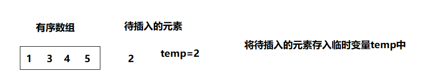 详解 八大排序_正义的伙伴啊的博客