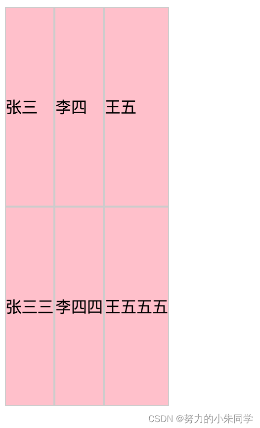 CSS 之 table 表格布局